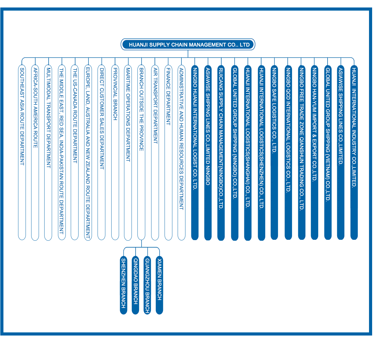 1760693755524553.png 環(huán)集組織架構英文-1.png
